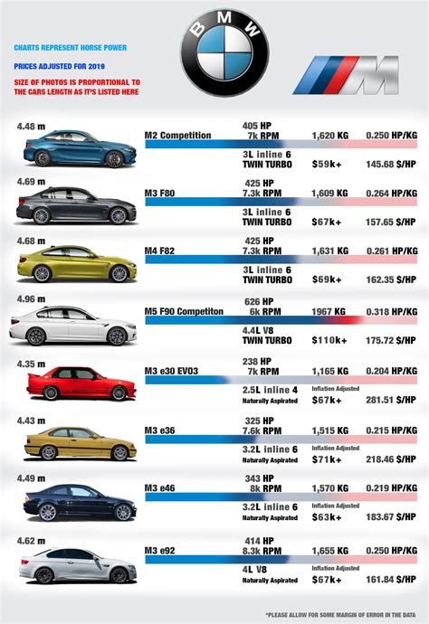 list of all BMW models